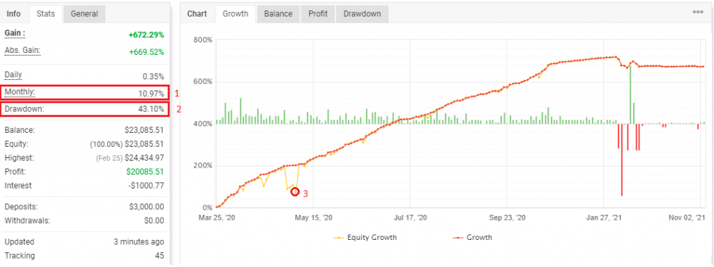 forex robot statistic