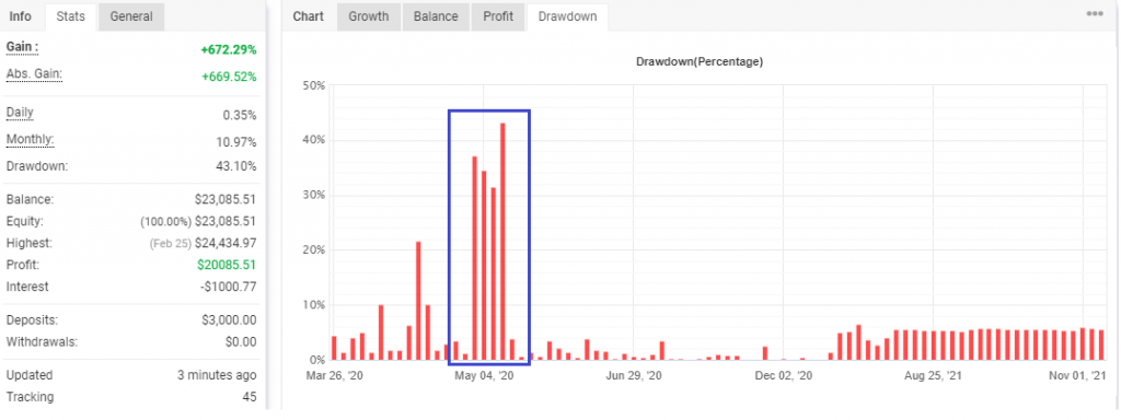 forex robot drawndown