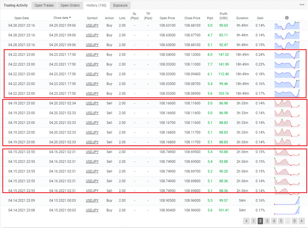 forex robot statement