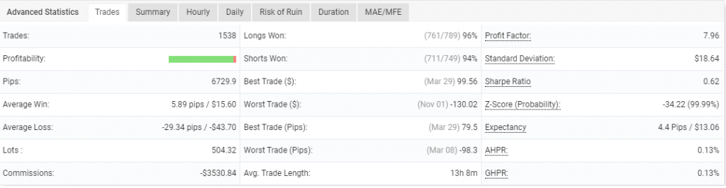 forex robot deep stats