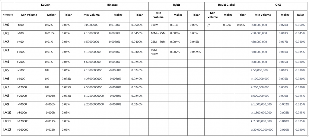cryptocurrencies exchange comparison table