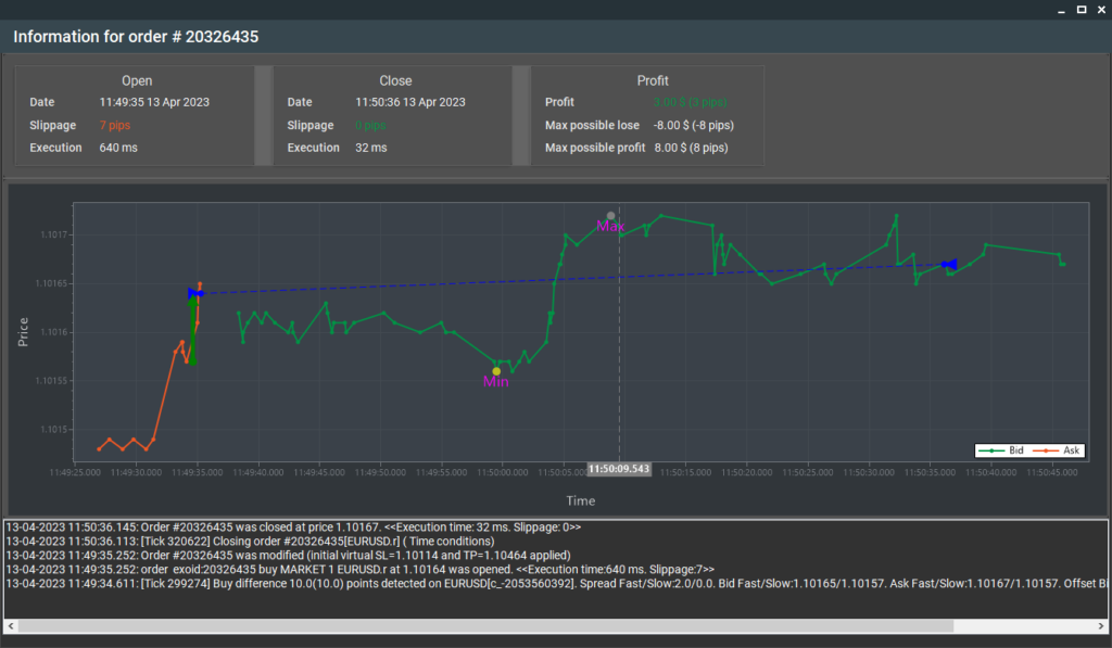 SharpTrader Arbitrage situation analysis window