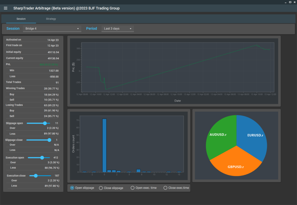 SharpTrader Arbitrage session analysis window