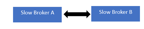 hedge arbitrage algorithm explanation