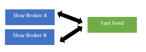 lock arbitrage algorithm explanation