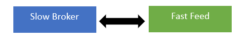 One Leg arbitrage algorithm explanation