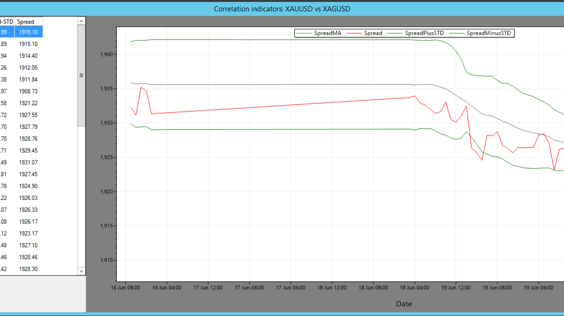 SharpTrader - Statistical Arbitrage Spread Indicator