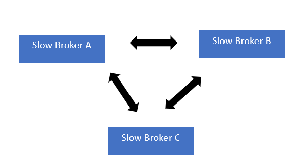 Arbitrage Trading Algorithm