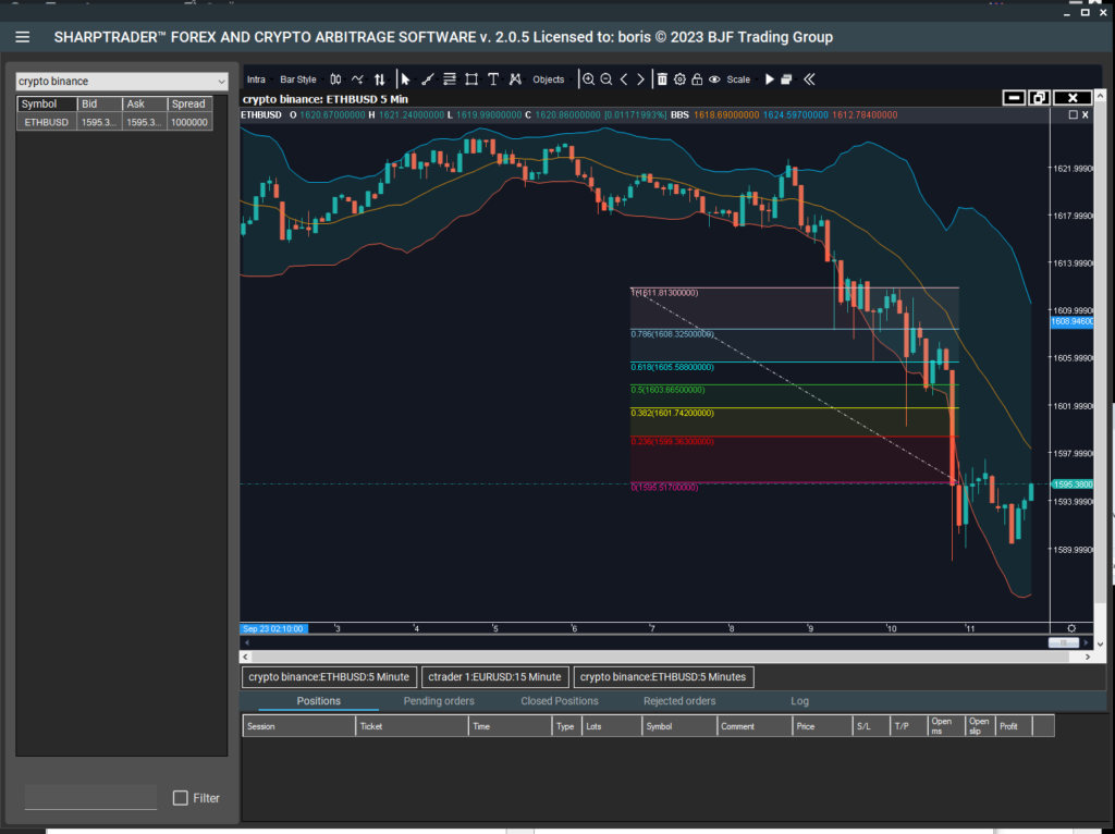 Sharptrader Indicators - Bollinger Bands