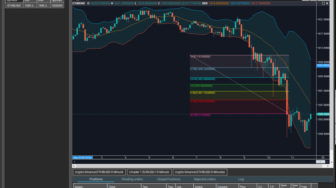 Sharptrader Indicators - Bollinger Bands