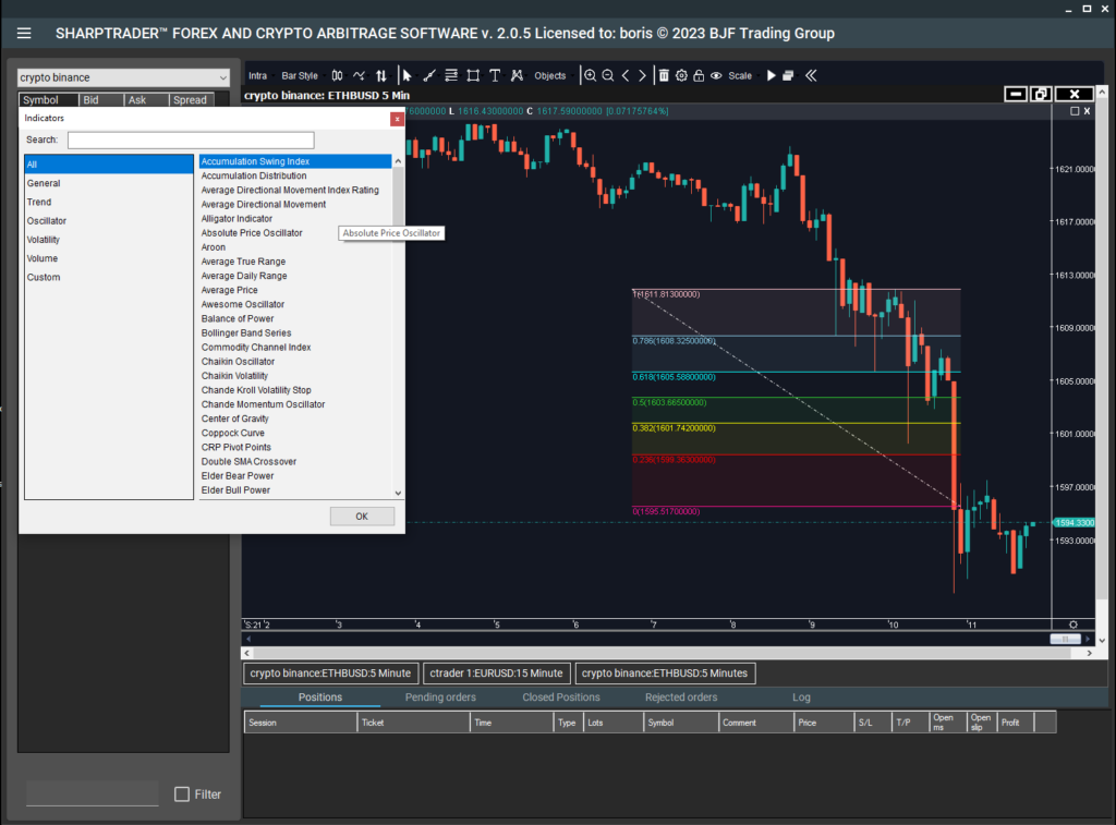 SharpTrader built-in indicators