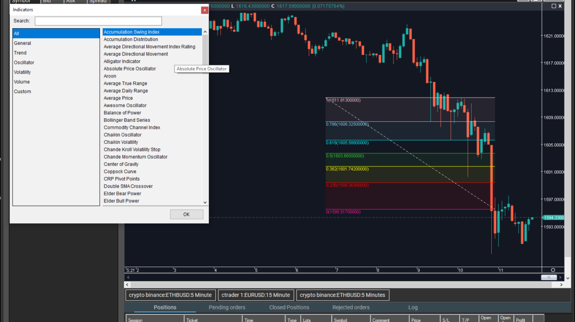 SharpTrader built-in indicators