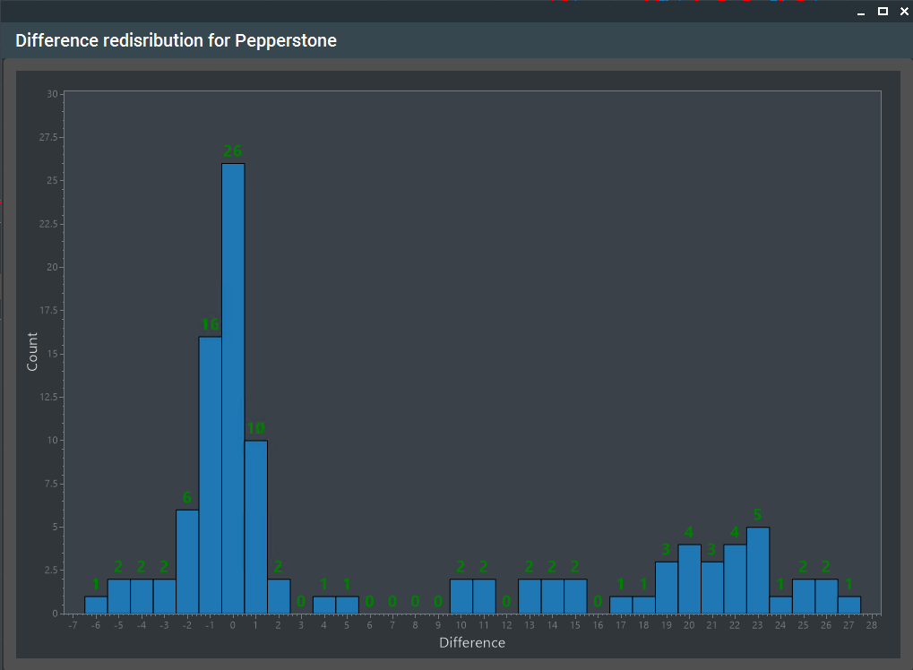 SharpTrader differences between fast feed and slow broker redistribution. 