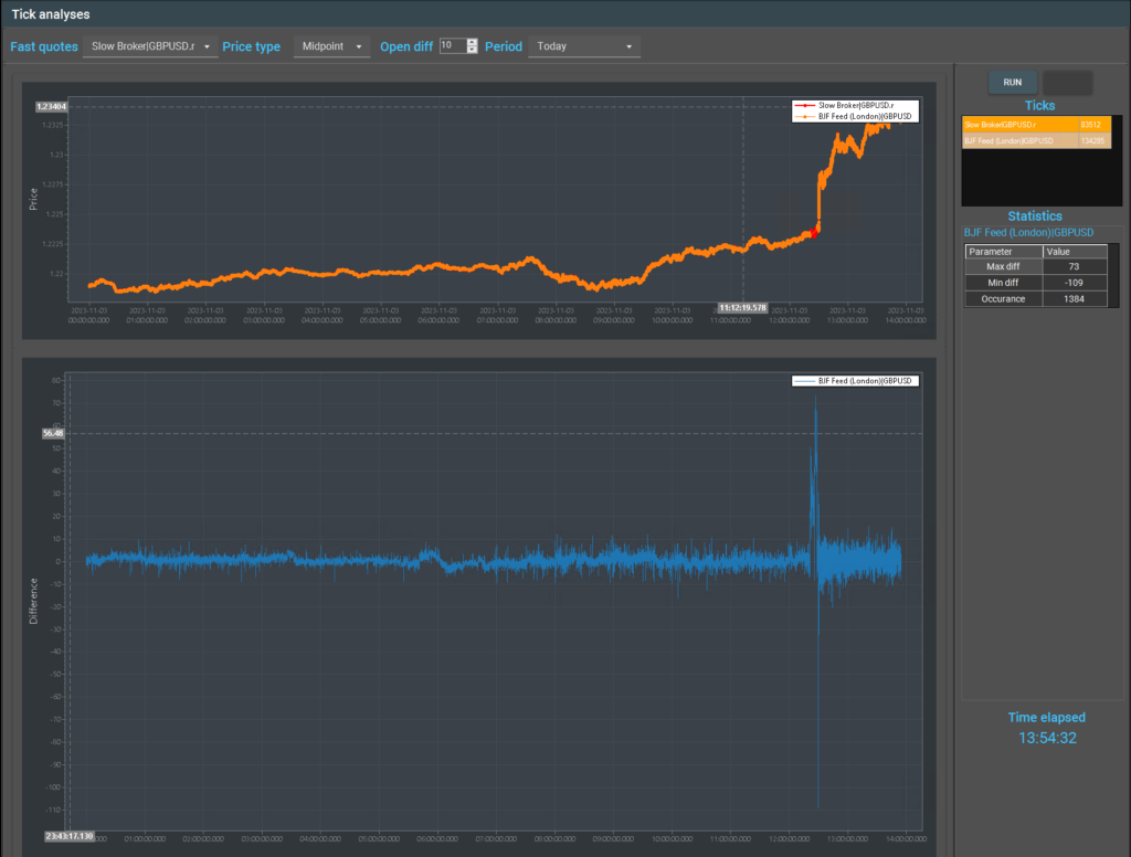 Ticks from 2 sources for GBPUSD