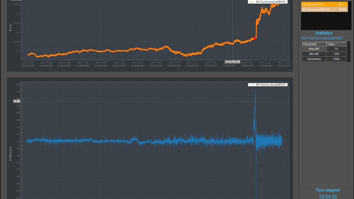 Ticks from 2 sources for GBPUSD