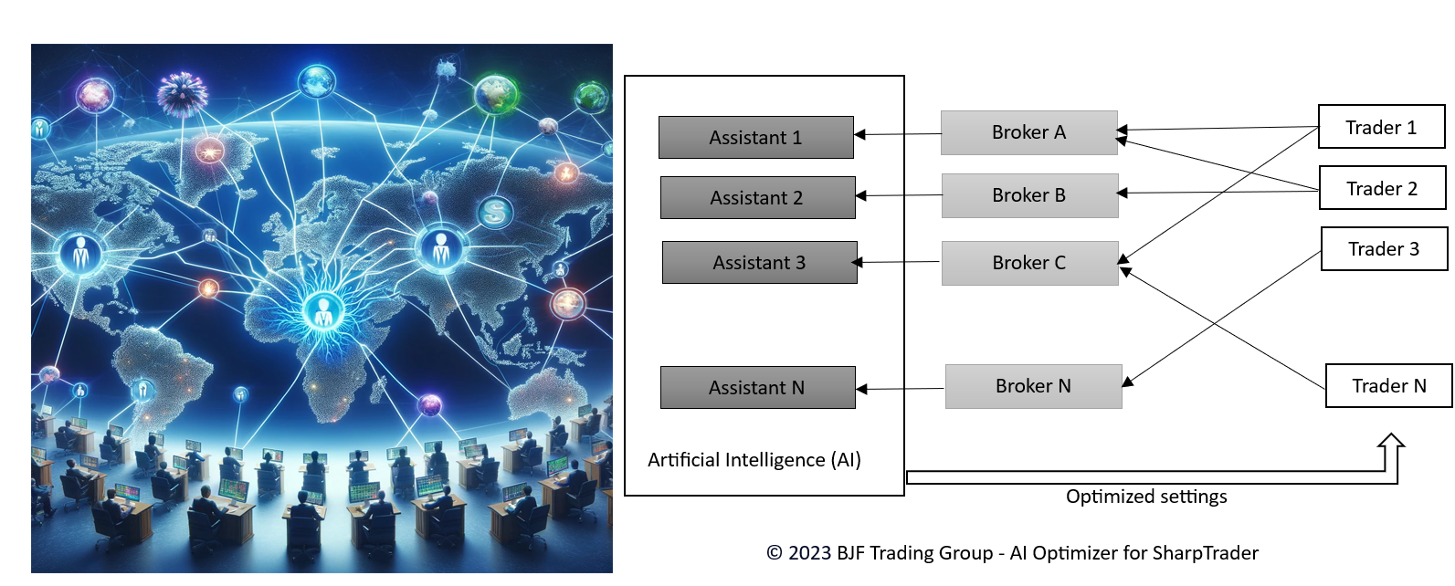 AI-Enhanced Arbitrage Strategy Optimizer for SharpTrader - Forex ...