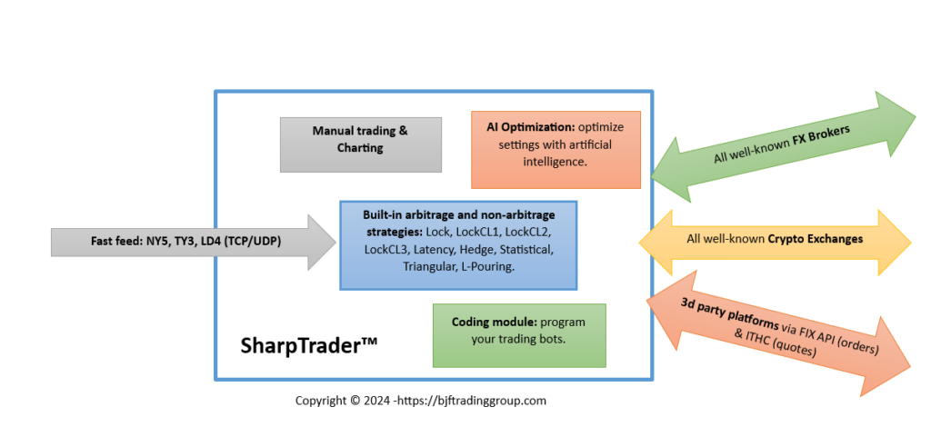 sharptrader structure
