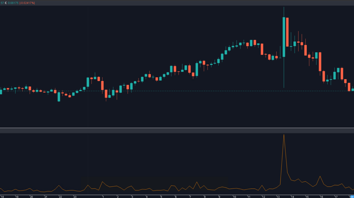 ATR Indicator