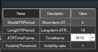 Filter based on two ATR indicators