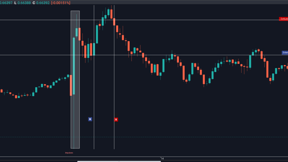 Example of impulse on the M1 chart AUDUSD