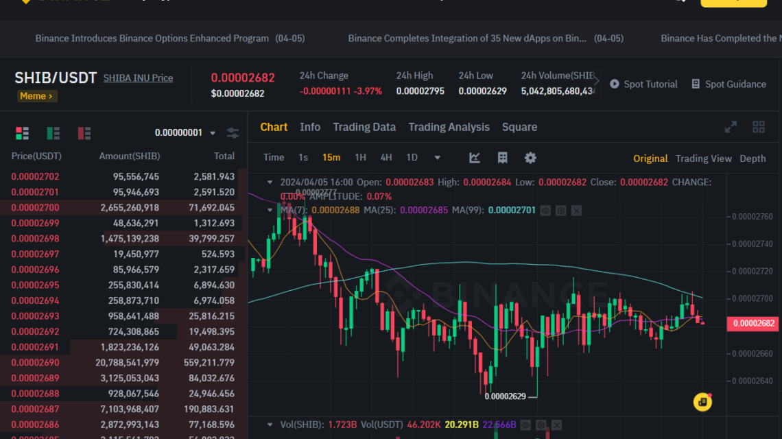 shib/usdt price on binance