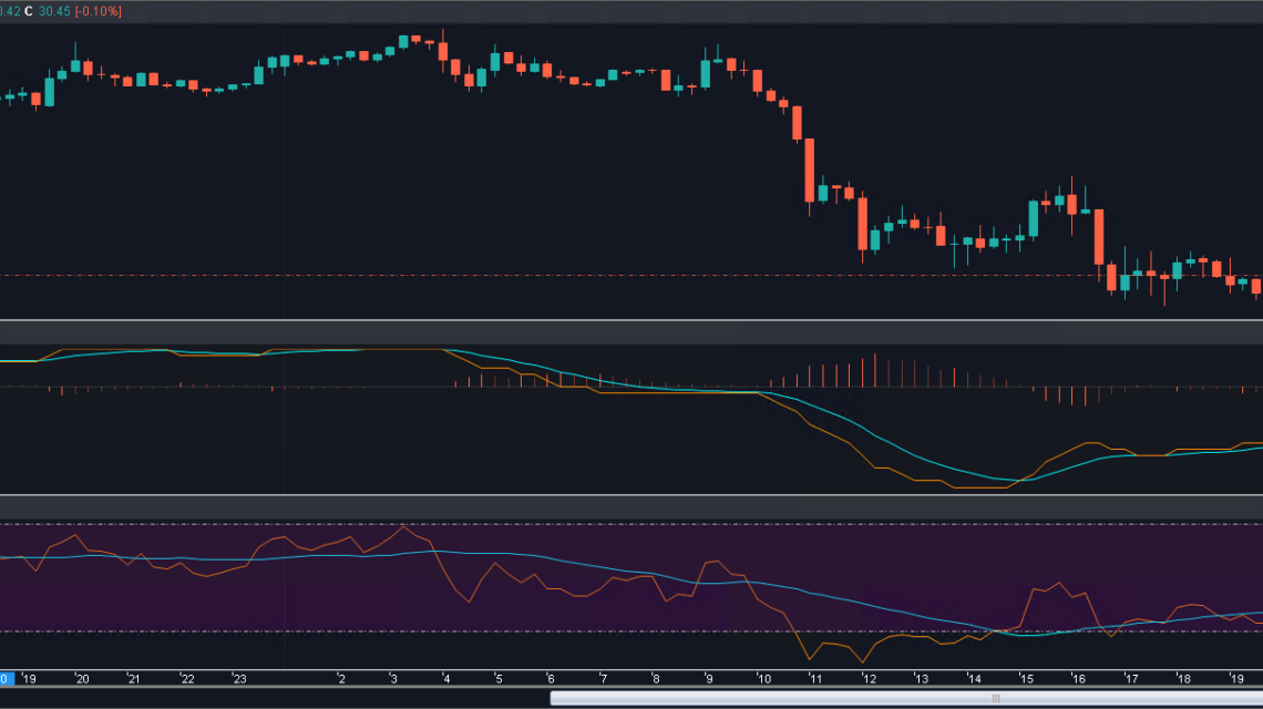 pairs trading indicator