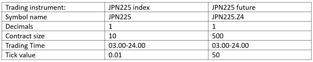 trading symbols spech