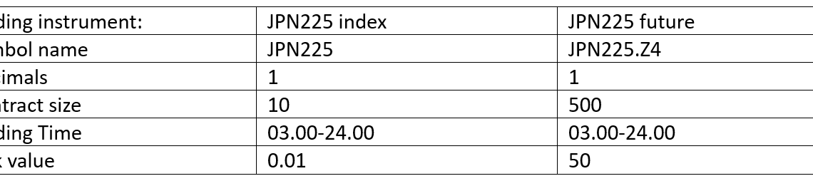 trading symbols spech