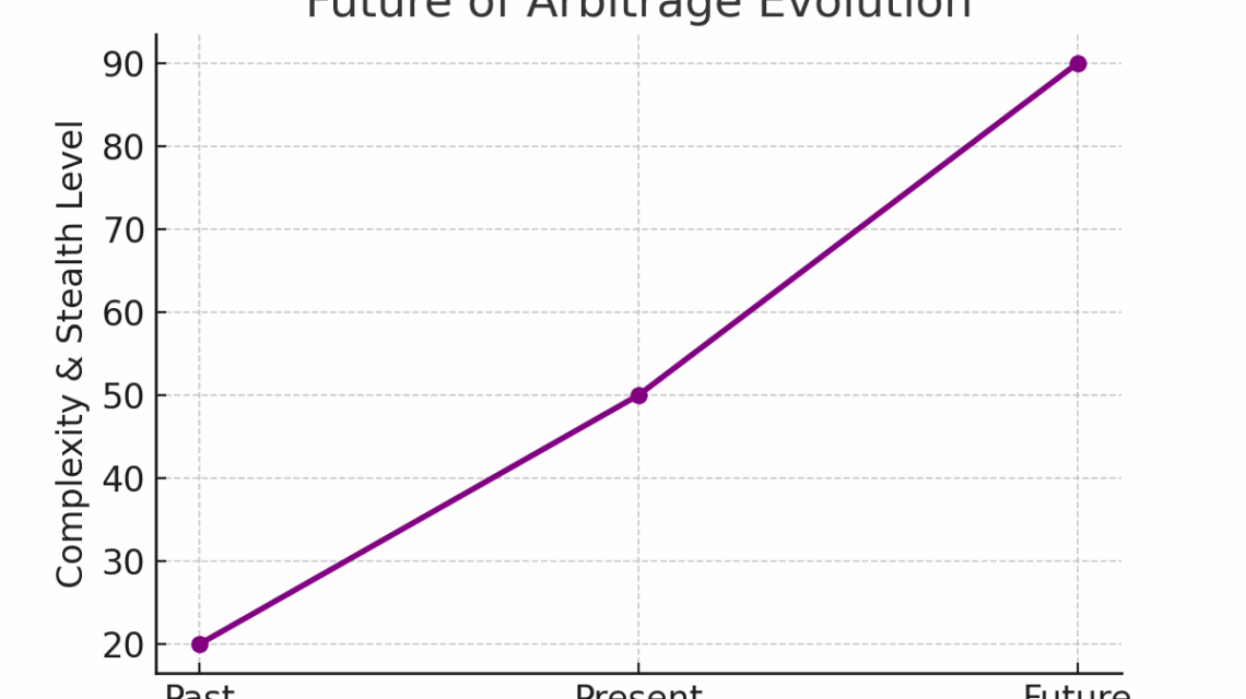 future of arbitrage
