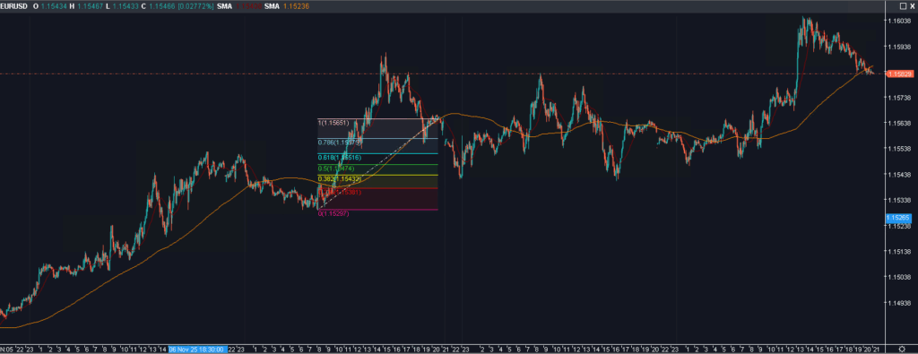 hybrid masking algorithm SharpTrader chart