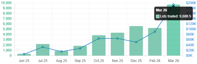 Phantom Drift Latency Arbitrage results