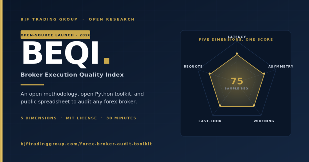 Forex Broker Audit Toolkit (BEQI)