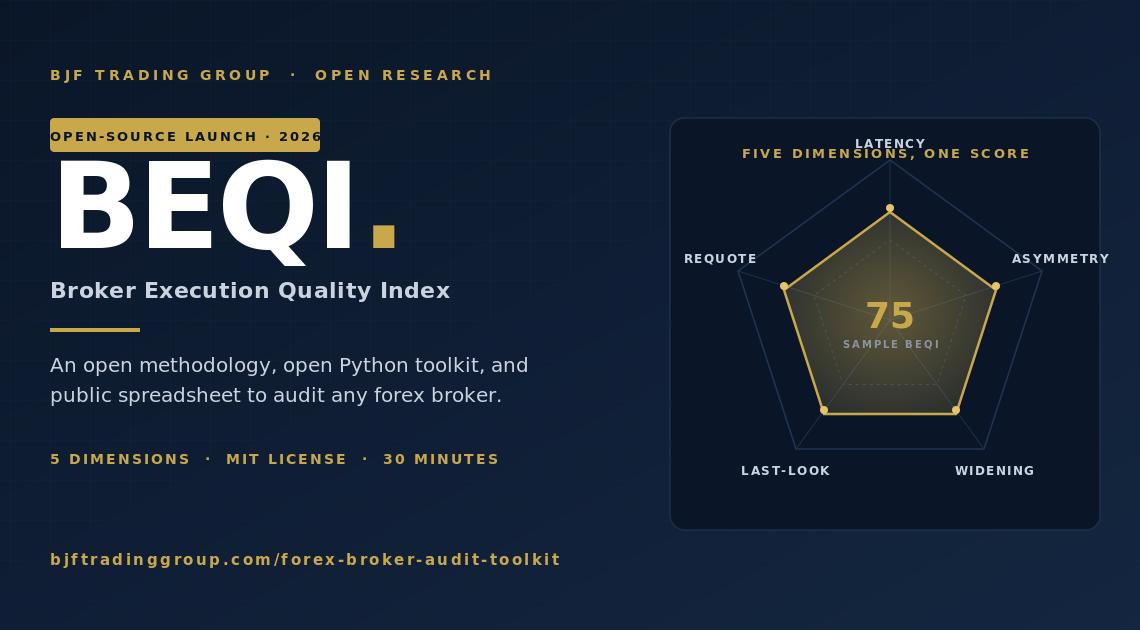 Forex Broker Audit Toolkit (BEQI)