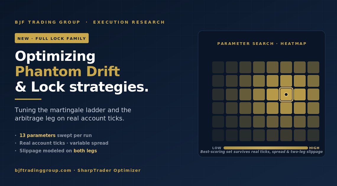 Phantom Drift arbitrage optimization