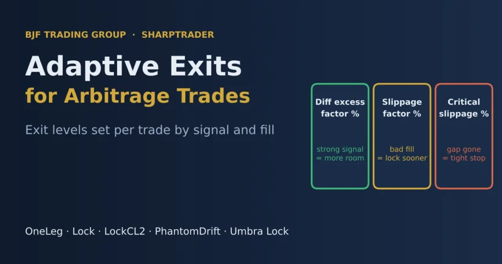 Adaptive exits for arbitrage trades: Diff excess factor, Slippage factor and Critical slippage in SharpTrader