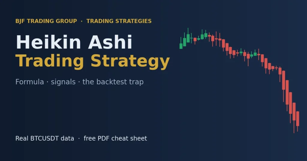 Heikin Ashi trading strategy: formula, signals and the backtest trap