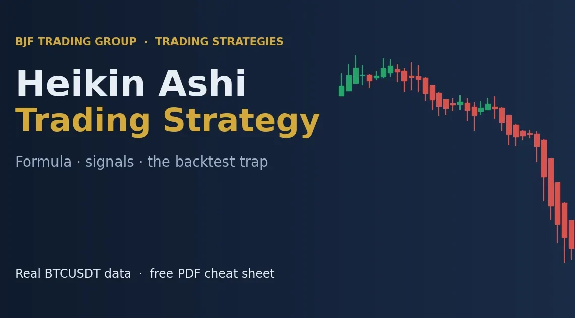 Heikin Ashi trading strategy: formula, signals and the backtest trap
