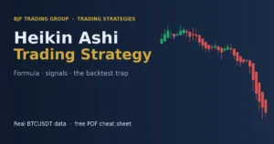 Heikin Ashi trading strategy: formula, signals and the backtest trap