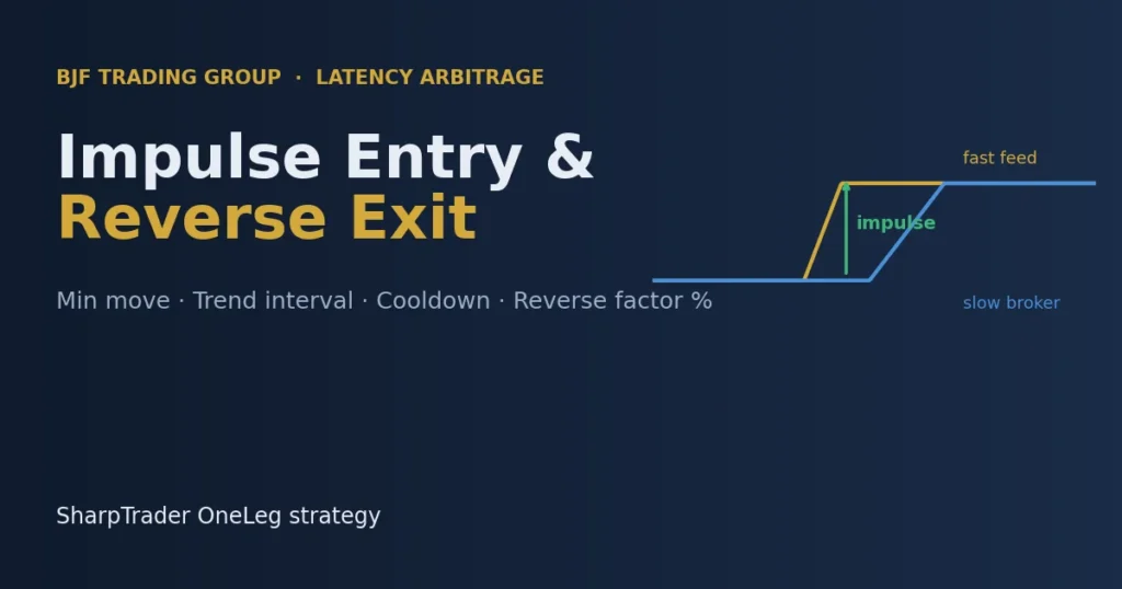 Latency arbitrage impulse entry and reverse exit in SharpTrader OneLeg